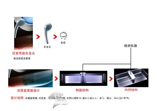 林兰涛的未来厨房工业设计